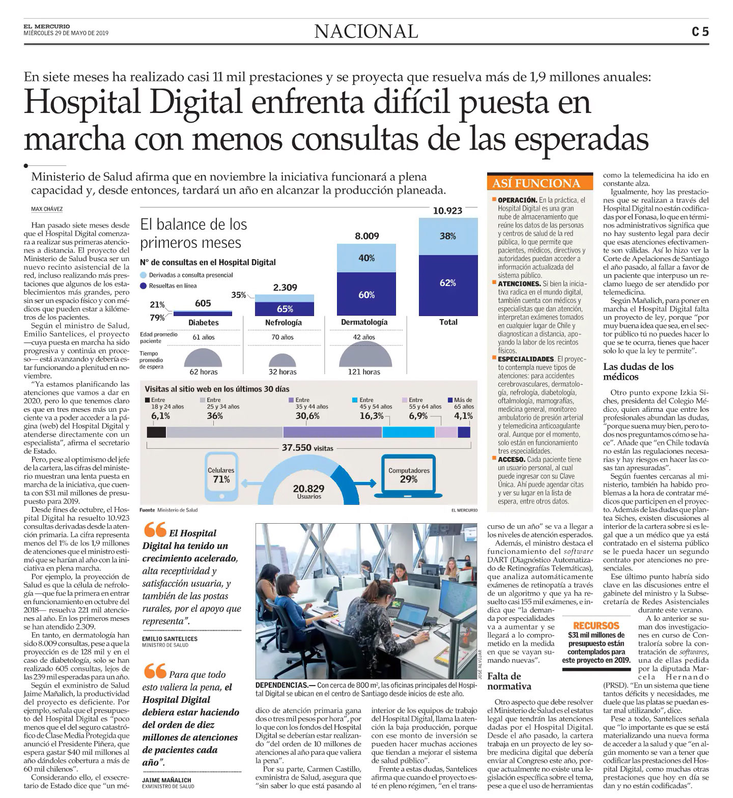 hosp digital