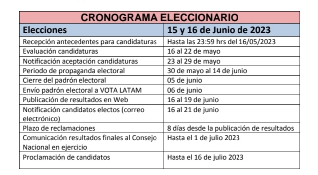 Cronograma Eleccionario